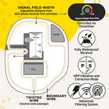 Dogtra e-Fence 3500 Smart Boundaries