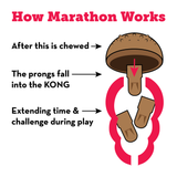 KONG Marathon